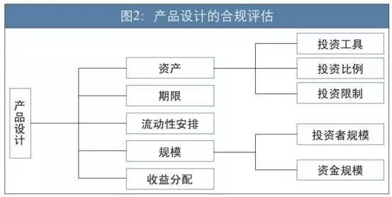 bat365中文官方网站史上最全金融产品架构分析（下）(图10)