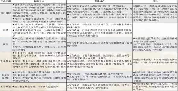 bat365中文官方网站史上最全金融产品架构分析（下）(图9)