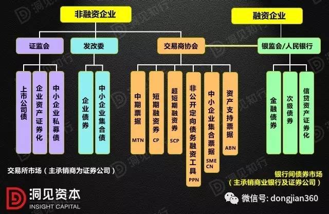 bat365中文官方网站史上最全金融产品架构分析（银行、券商、信托、公募、私募）(图10)