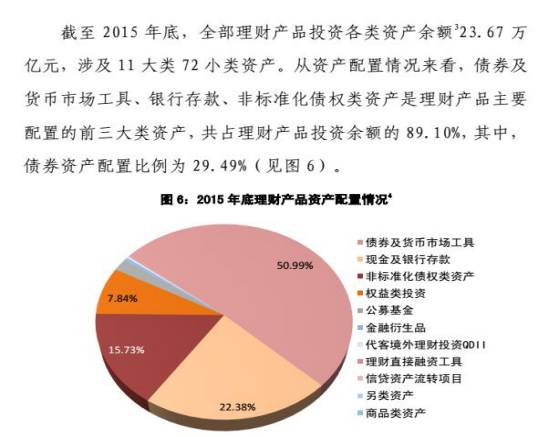 bat365中文官方网站史上最全金融产品架构分析（银行、券商、信托、公募、私募）(图2)
