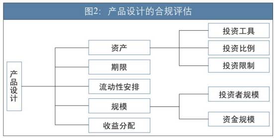 bat365中文官方网站史上最全金融产品架构分析（银行、券商、信托、公募、私募）(图35)