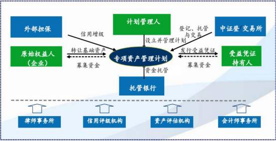 bat365中文官方网站史上最全金融产品架构分析（银行、券商、信托、公募、私募）(图22)