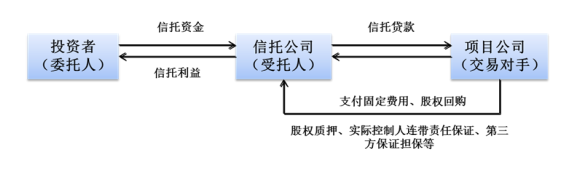 bat365中文官方网站史上最全金融产品架构分析（银行、券商、信托、公募、私募）(图28)
