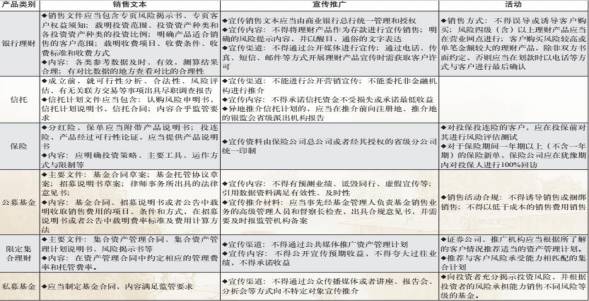 bat365中文官方网站史上最全金融产品架构分析（银行、券商、信托、公募、私募）(图33)