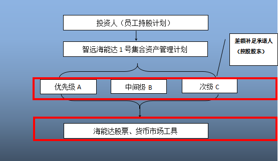 bat365中文官方网站史上最全金融产品架构分析（银行、券商、信托、公募、私募）(图24)