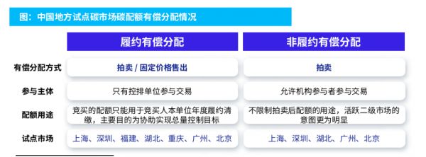 bat365中文官方网站毕马威发布2023中国碳金融：“碳资产”管理需求增加 从(图2)