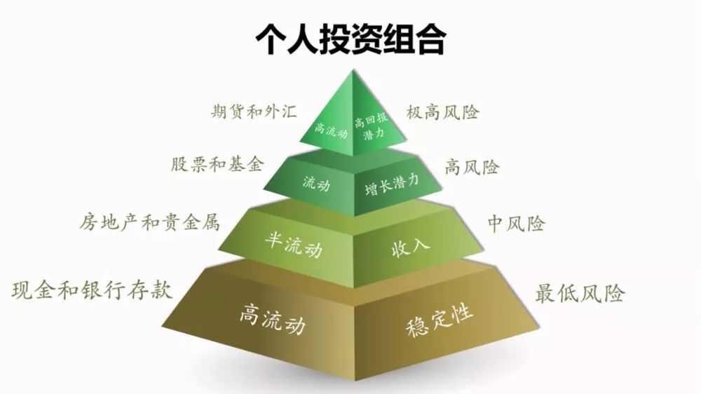 bat365中文官方网站金融产品类比_基金(图3)