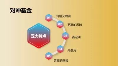 bat365中文官方网站金融产品类比_基金(图6)