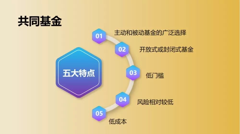 bat365中文官方网站金融产品类比_基金(图5)