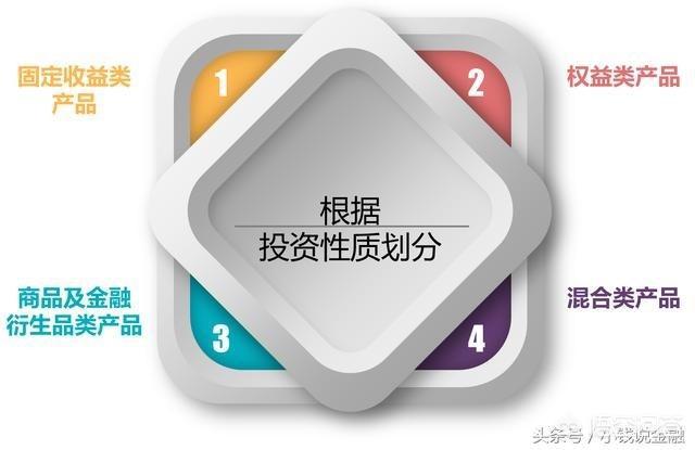 bat365中文官方网站什么是银行理财？银行理财包括哪些种类？(图3)