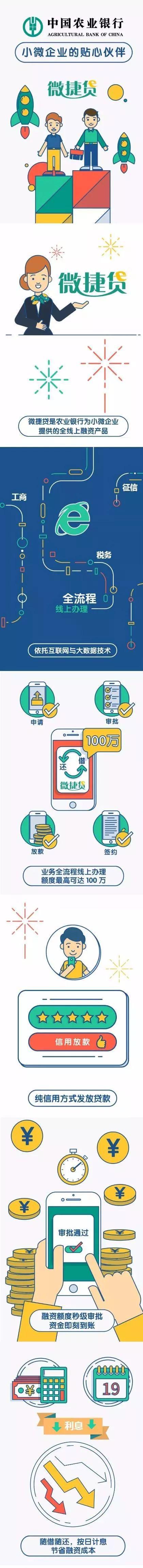 bat365中文官方网站@创业青年科左后旗政策和金融产品汇总在这里(图1)