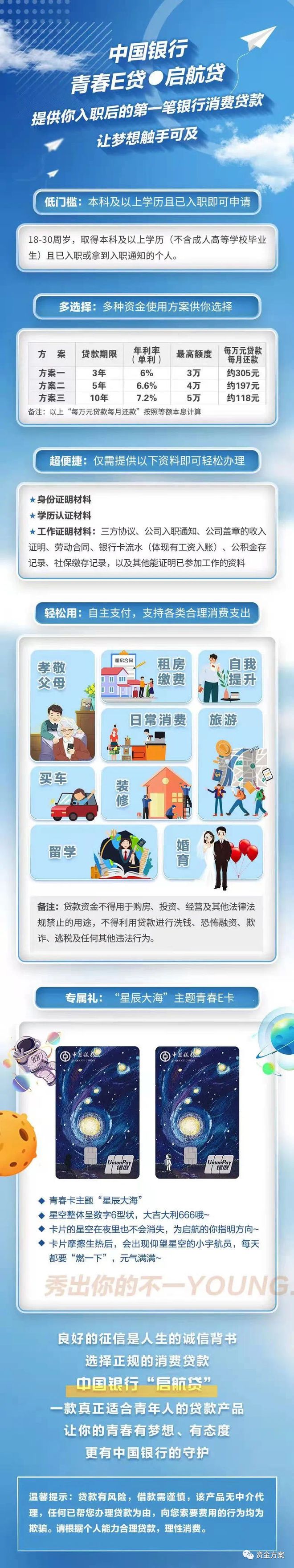 bat365中文官方网站@创业青年科左后旗政策和金融产品汇总在这里(图6)