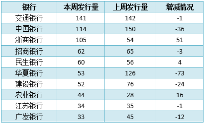 bat365中文官方网站银行理财产品排行榜出炉 预期收益率排名前十的产品都有哪些(图2)