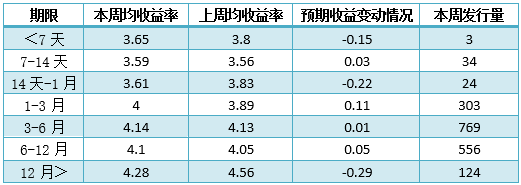 bat365中文官方网站银行理财产品排行榜出炉 预期收益率排名前十的产品都有哪些(图3)