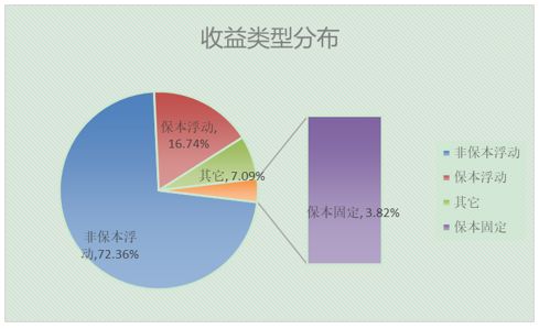 bat365中文官方网站银行理财产品排行榜出炉 预期收益率排名前十的产品都有哪些(图6)