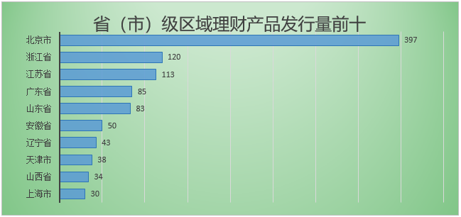 bat365中文官方网站银行理财产品排行榜出炉 预期收益率排名前十的产品都有哪些(图7)