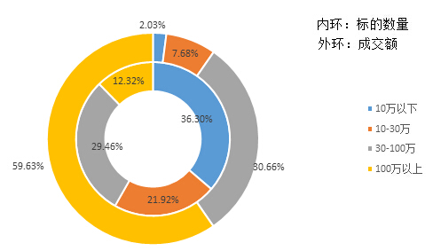 bat365中文官方网站互联网+供应链金融研究报告(图3)