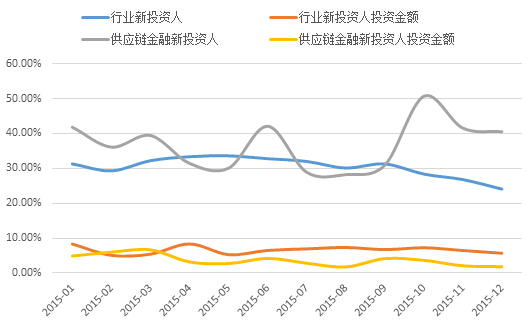 bat365中文官方网站互联网+供应链金融研究报告(图6)