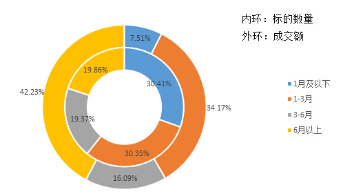bat365中文官方网站互联网+供应链金融研究报告(图2)