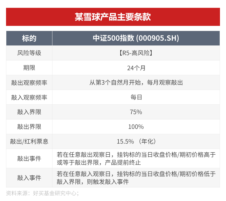 bat365中文官方网站好买基金网 - 好买财富 基金 私募 信托 专业的投资顾(图1)