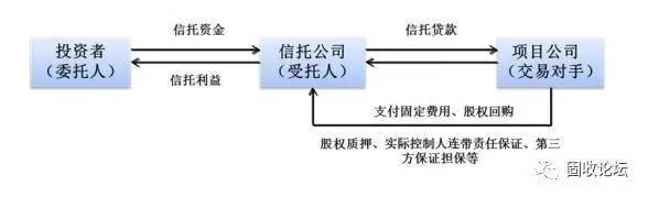 bat365中文官方网站【重磅干货】各类金融产品超级架构分析（上篇）——银行、券(图6)