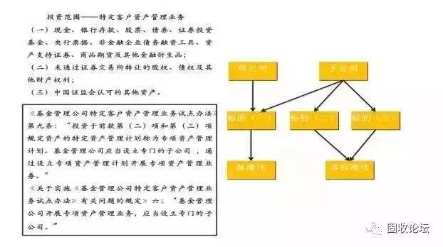 bat365中文官方网站【重磅干货】各类金融产品超级架构分析（上篇）——银行、券(图3)