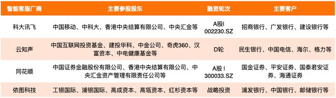 bat365中文官方网站AI + 金融：10家头部人工智能厂商金融产品盘点(图4)