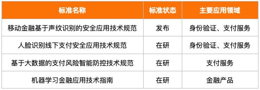 bat365中文官方网站AI + 金融：10家头部人工智能厂商金融产品盘点(图1)