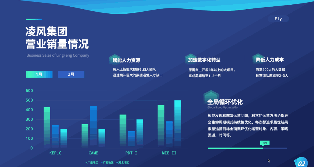 bat365中文官方网站3个超实用的PPT技巧助你解决季度总结汇报的烦恼！(图2)