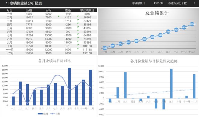 bat365中文官方网站3个超实用的PPT技巧助你解决季度总结汇报的烦恼！(图6)