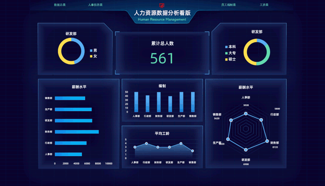 bat365中文官方网站3个超实用的PPT技巧助你解决季度总结汇报的烦恼！(图3)