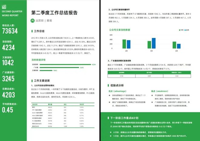 bat365中文官方网站3个超实用的PPT技巧助你解决季度总结汇报的烦恼！(图4)