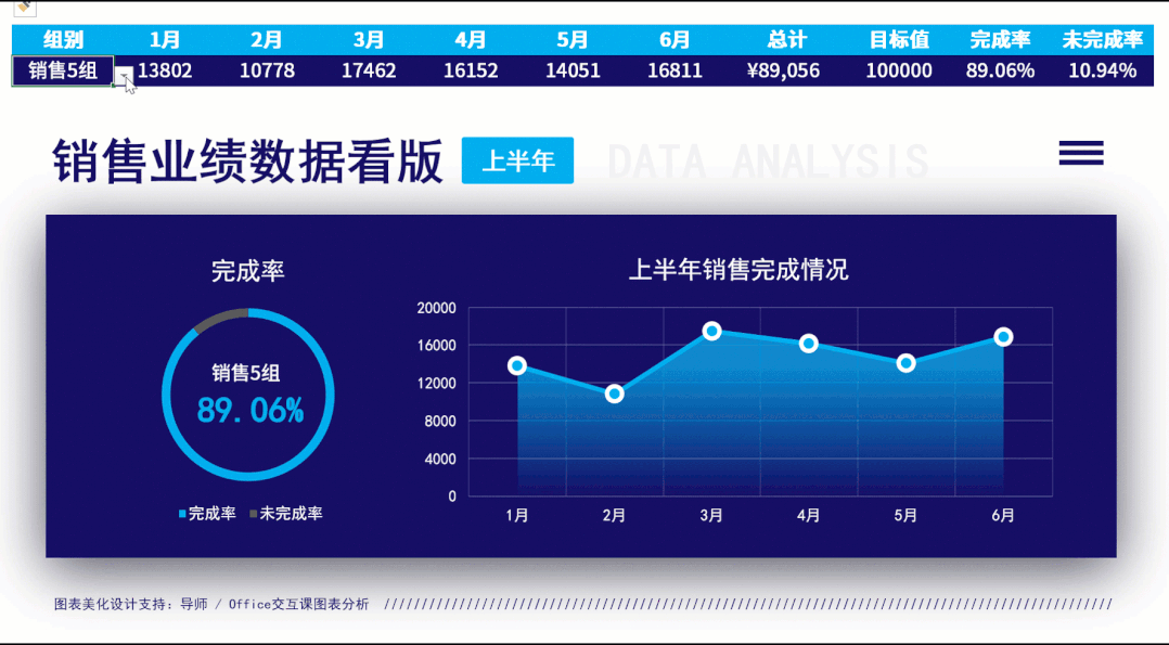 bat365中文官方网站3个超实用的PPT技巧助你解决季度总结汇报的烦恼！(图18)