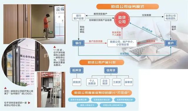 bat365中文官方网站识破灰色助贷话术小心金融中介套路(图1)