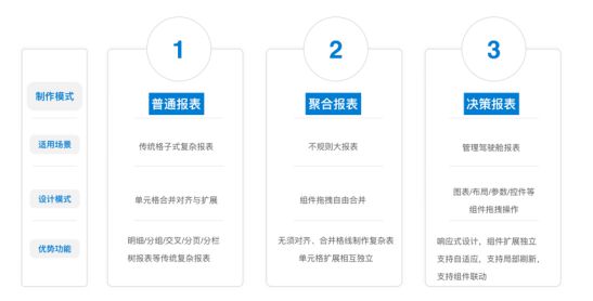 bat365中文官方网站PPT怎么做都丑？试试这个自动化工具吧酷炫报表的救星！(图6)