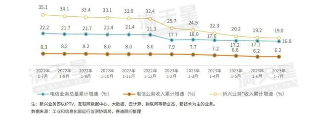 bat365中文官方网站IT观察｜赛迪顾问：2023十大黑科技榜单（第3期）(图3)