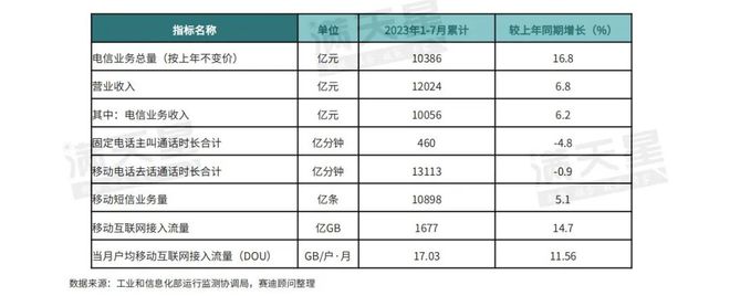 bat365中文官方网站IT观察｜赛迪顾问：2023十大黑科技榜单（第3期）(图4)