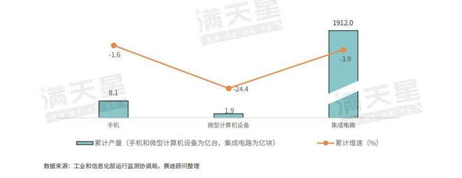 bat365中文官方网站IT观察｜赛迪顾问：2023十大黑科技榜单（第3期）(图2)