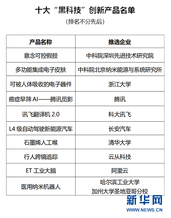 bat365中文官方网站未来已来！十大“黑科技”创新产品亮相智博会(图1)