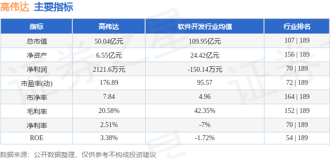 bat365中文官方网站高伟达（300465）11月15日主力资金净卖出2034(图2)