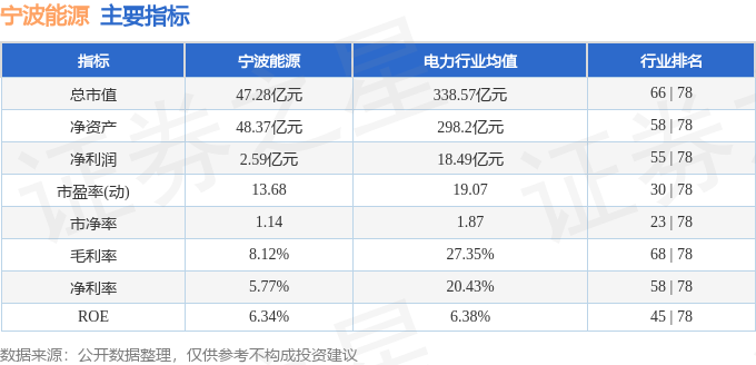 bat365中文官方网站宁波能源（600982）11月14日主力资金净卖出447(图2)