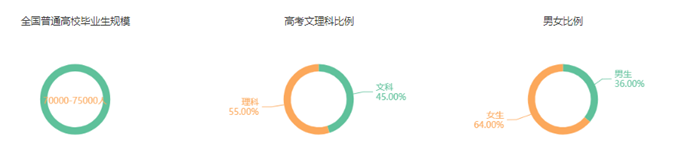bat365中文官方网站金融学：本科需求下降 高端人才走俏(图1)