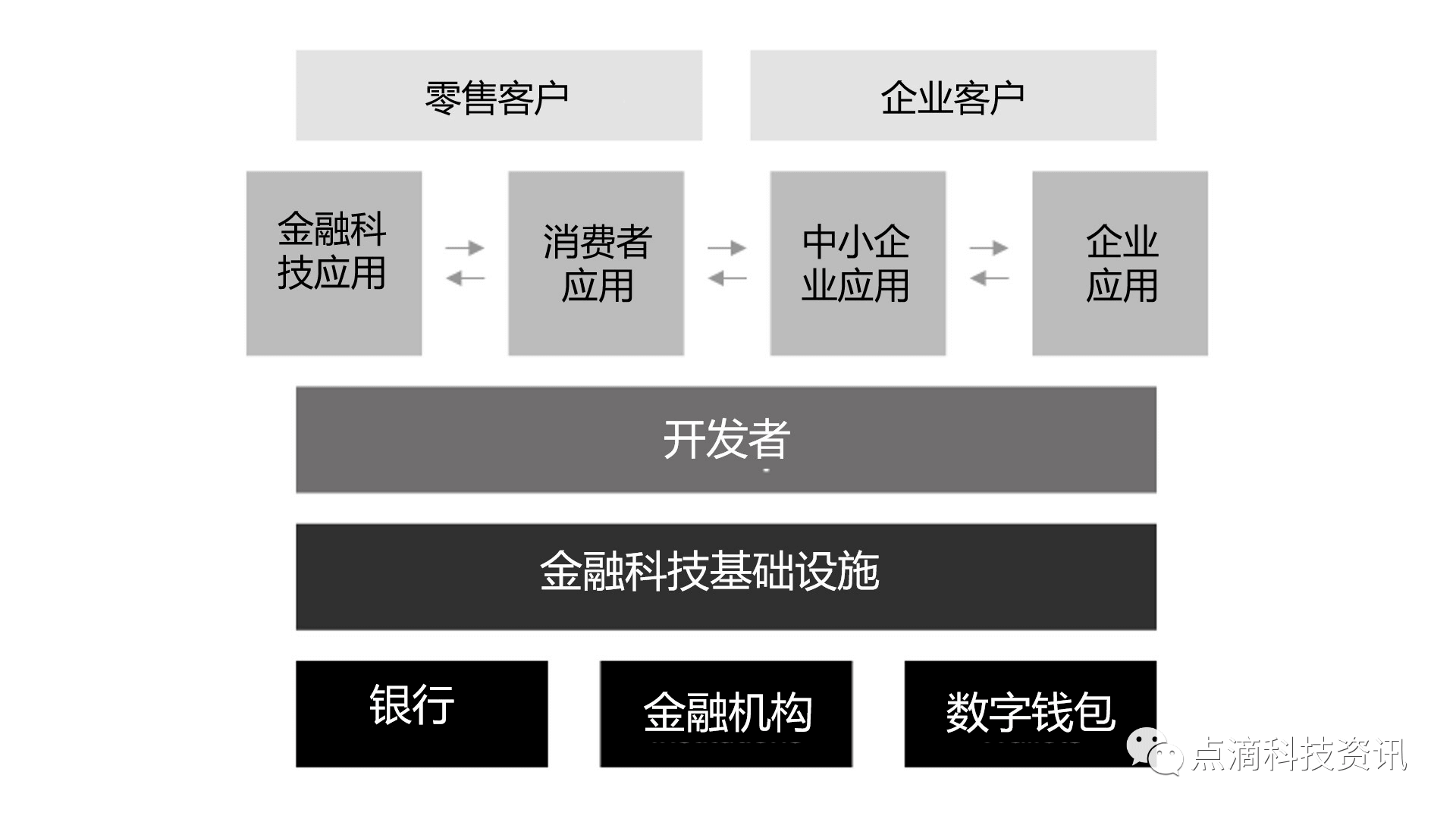 bat365中文官方网站金融科技基础设施：产业概述及市场前景(图4)