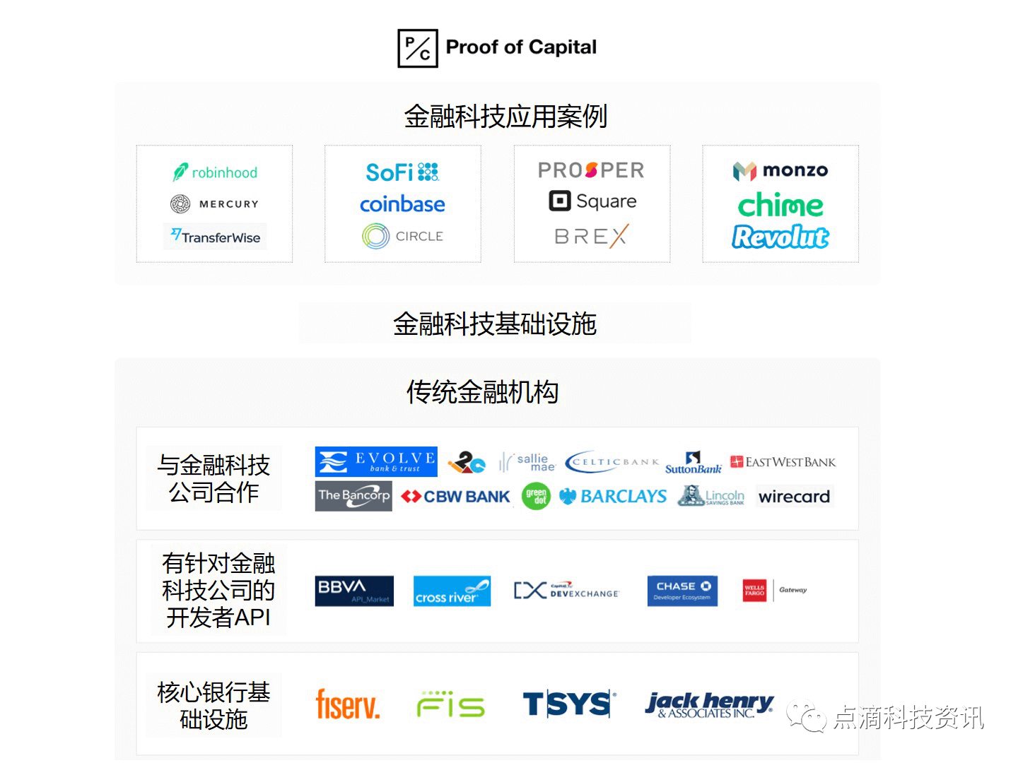 bat365中文官方网站金融科技基础设施：产业概述及市场前景(图5)