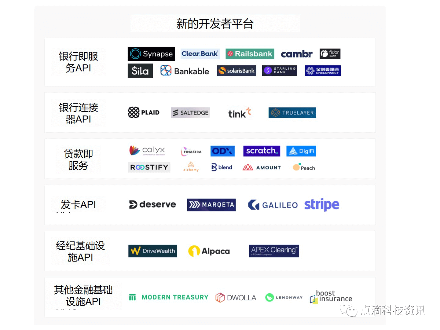 bat365中文官方网站金融科技基础设施：产业概述及市场前景(图6)