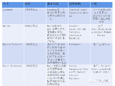 bat365中文官方网站金融科技基础设施：产业概述及市场前景(图12)
