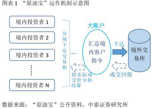bat365中文官方网站从“原油宝”事件看金融产品设计和投资风险(图1)