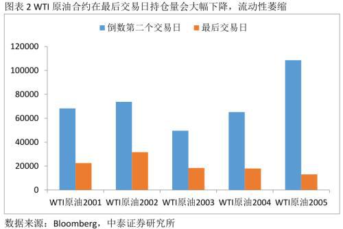 bat365中文官方网站从“原油宝”事件看金融产品设计和投资风险(图2)