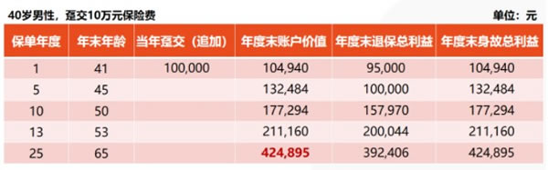 bat365中文官方网站2022国内十大安全靠谱理财公司排名榜理财公司排行榜前十(图3)