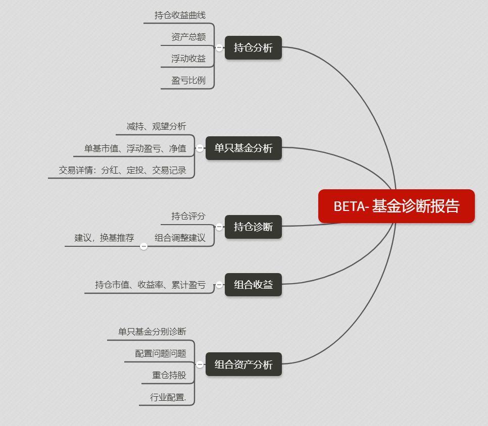 bat365中文官方网站都9012年了 你的基金销售话术已经过时(图2)